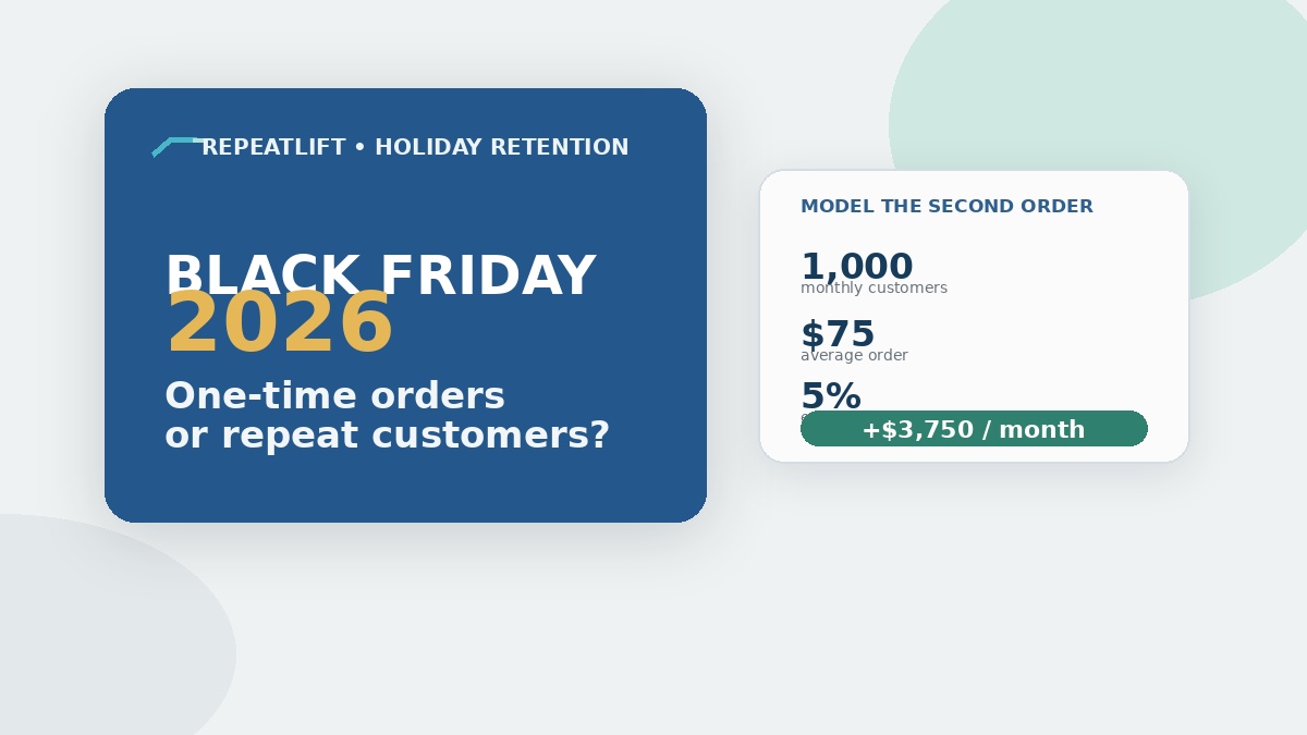 Black Friday 2026 customer retention model showing repeat purchase revenue